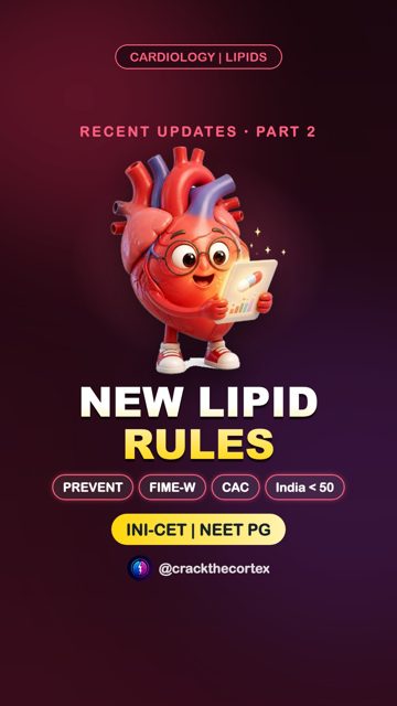 Lipids & Prevention, India vs ACC/AHA